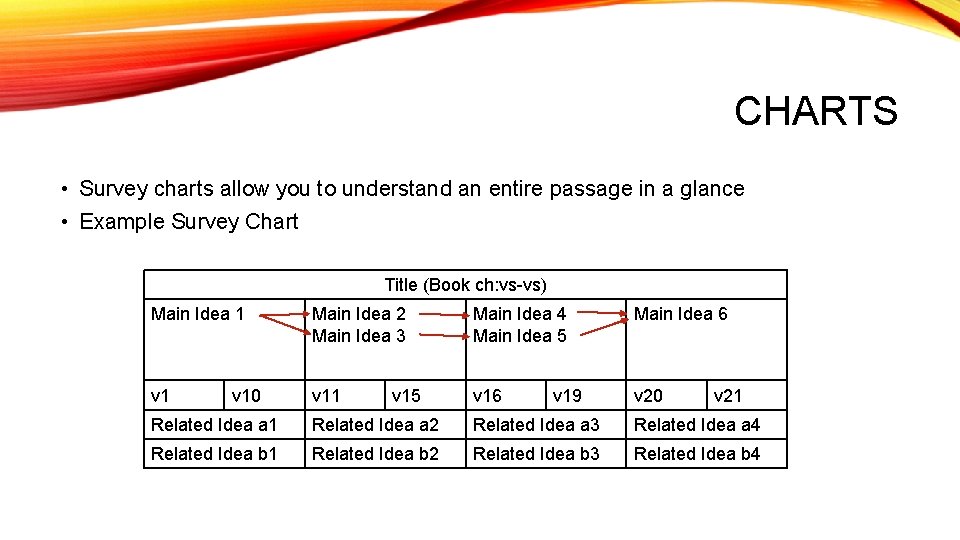 CHARTS • Survey charts allow you to understand an entire passage in a glance