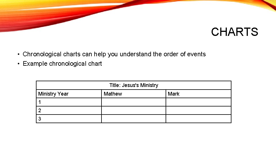 CHARTS • Chronological charts can help you understand the order of events • Example