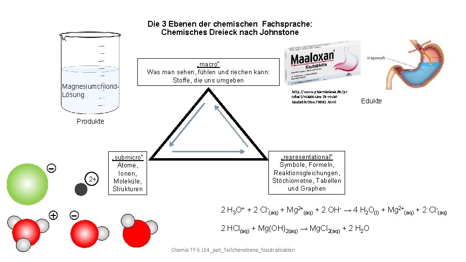 Die 3 Ebenen der chemischen Fachsprache: Chemisches Dreieck nach Johnstone Magnesiumchlorid. Lösung „macro“ Was