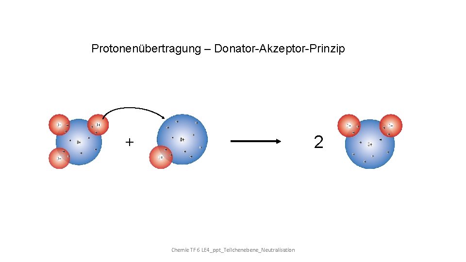 Protonenübertragung – Donator-Akzeptor-Prinzip + 2 Chemie TF 6 LE 4_ppt_Teilchenebene_Neutralisation 