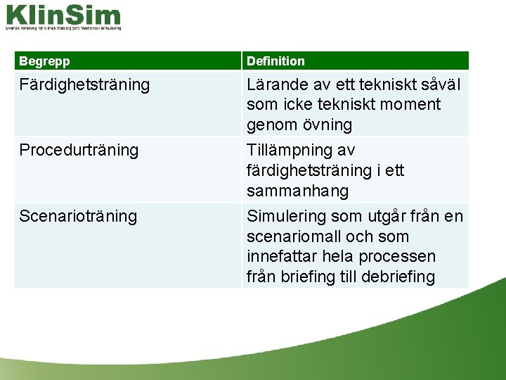 Begrepp Definition Färdighetsträning Lärande av ett tekniskt såväl som icke tekniskt moment genom övning