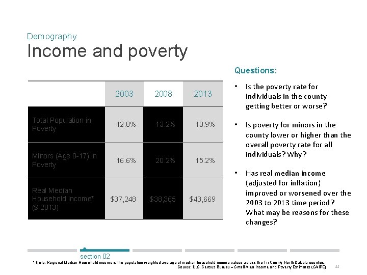 Demography Income and poverty Questions: 2003 2008 2013 Total Population in Poverty 12. 8%