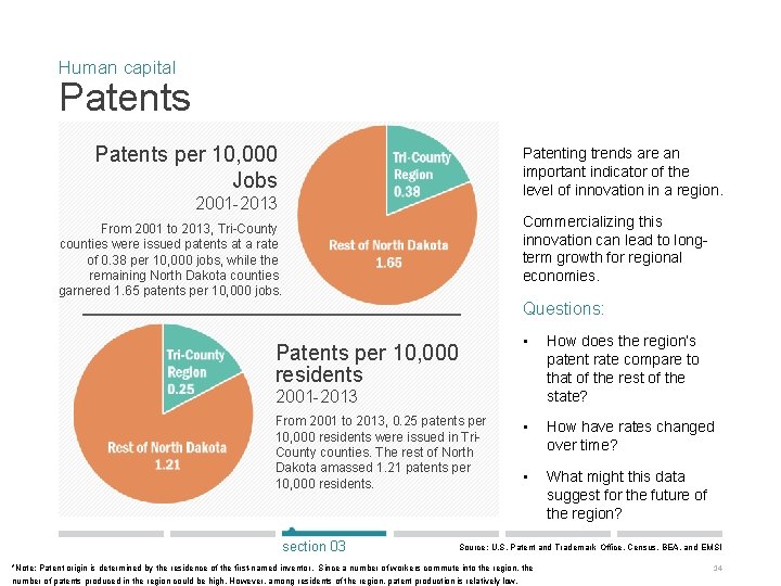 Human capital Patents per 10, 000 Jobs Patenting trends are an important indicator of