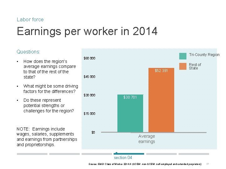 Labor force Earnings per worker in 2014 Questions: • • • How does the