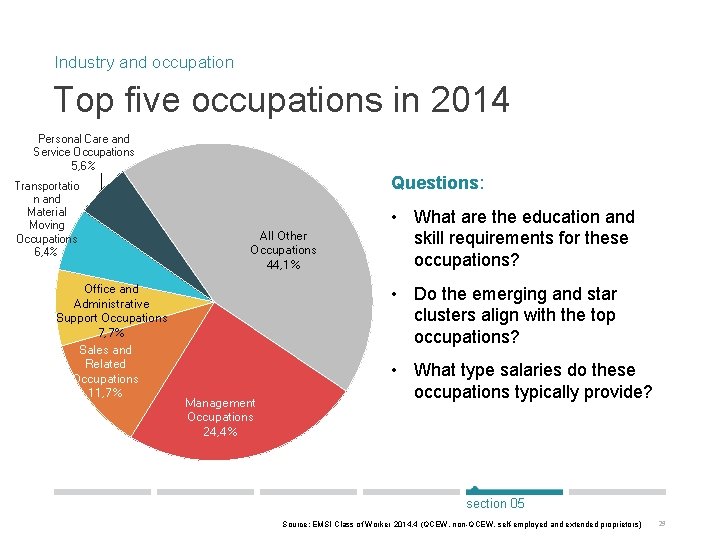 Industry and occupation Top five occupations in 2014 Personal Care and Service Occupations 5,