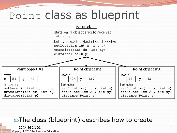 Point class as blueprint Point class state each object should receive: int x, y Point class as blueprint Point class state each object should receive: int x, y