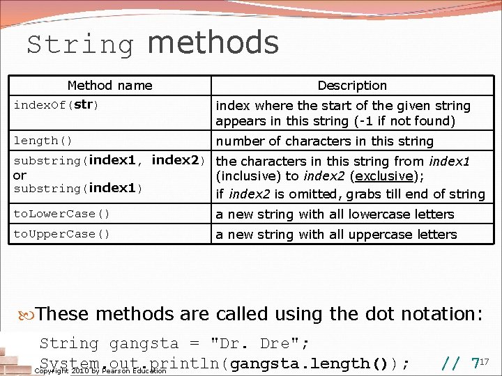String methods Method name index. Of(str) length() Description index where the start of the String methods Method name index. Of(str) length() Description index where the start of the