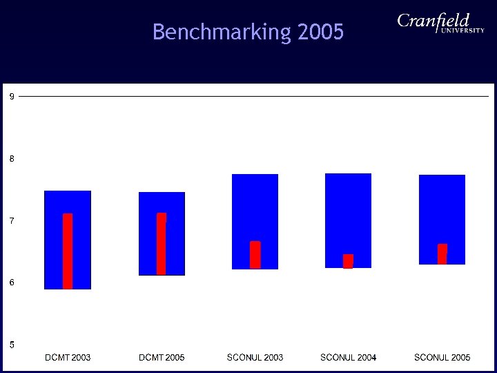 Benchmarking 2005 