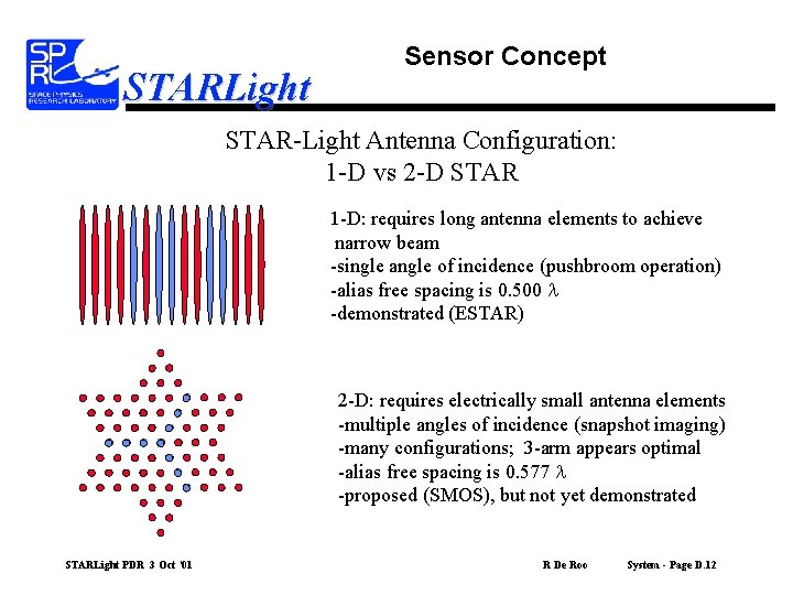 STARLight Sensor Concept STAR-Light Antenna Configuration: 1 -D vs 2 -D STAR 1 -D: