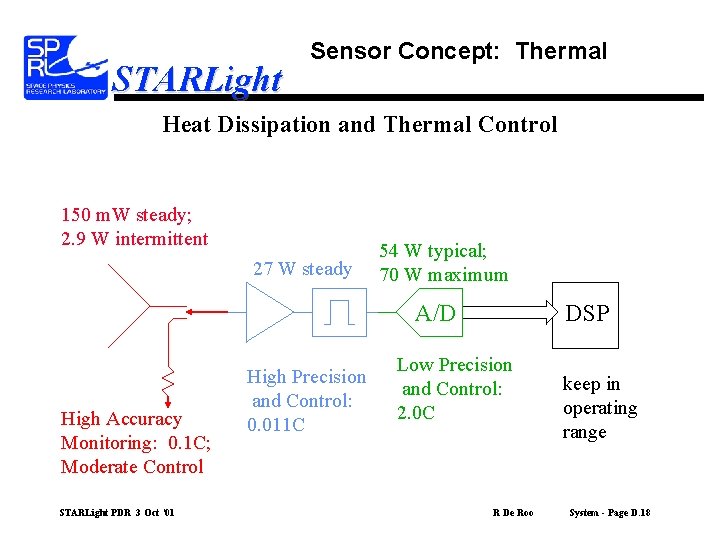 STARLight Sensor Concept: Thermal Heat Dissipation and Thermal Control 150 m. W steady; 2.
