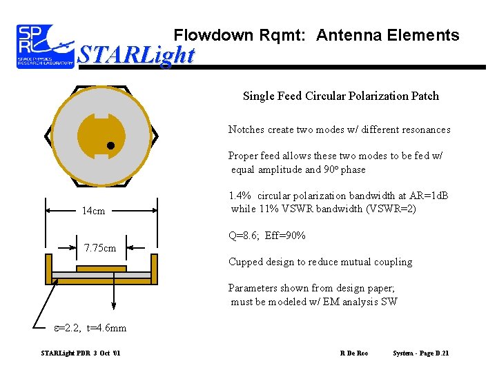 Flowdown Rqmt: Antenna Elements STARLight Single Feed Circular Polarization Patch Notches create two modes