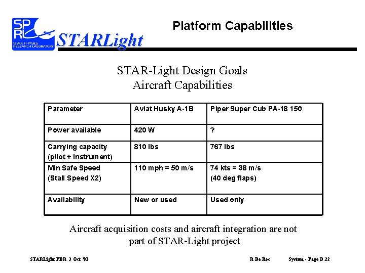 STARLight Platform Capabilities STAR-Light Design Goals Aircraft Capabilities Parameter Aviat Husky A-1 B Piper