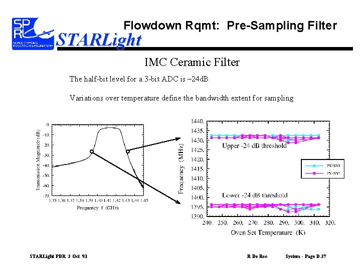 Flowdown Rqmt: Pre-Sampling Filter STARLight IMC Ceramic Filter The half-bit level for a 3
