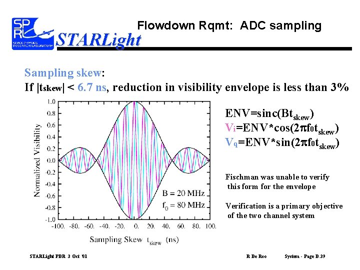 Flowdown Rqmt: ADC sampling STARLight Sampling skew: If |tskew| < 6. 7 ns, reduction