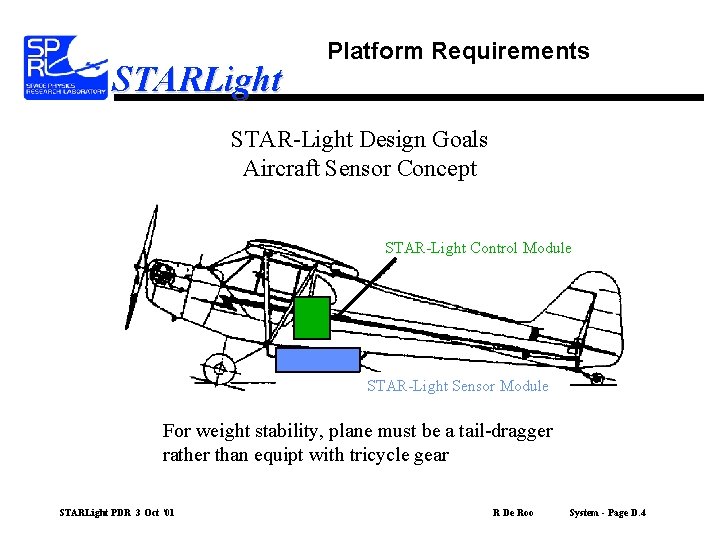 STARLight Platform Requirements STAR-Light Design Goals Aircraft Sensor Concept STAR-Light Control Module STAR-Light Sensor