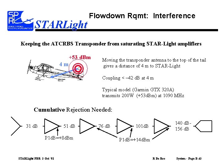 STARLight Flowdown Rqmt: Interference Keeping the ATCRBS Transponder from saturating STAR-Light amplifiers +53 d.