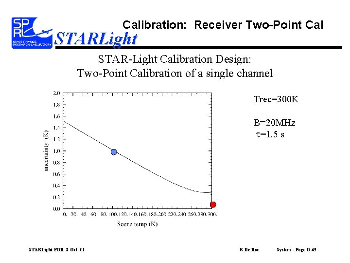 Calibration: Receiver Two-Point Cal STARLight STAR-Light Calibration Design: Two-Point Calibration of a single channel