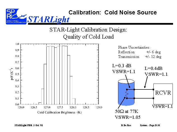 Calibration: Cold Noise Source STARLight STAR-Light Calibration Design: Quality of Cold Load Phase Uncertainties: