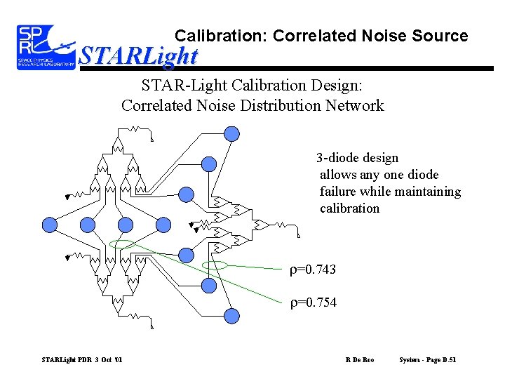 Calibration: Correlated Noise Source STARLight STAR-Light Calibration Design: Correlated Noise Distribution Network 3 -diode