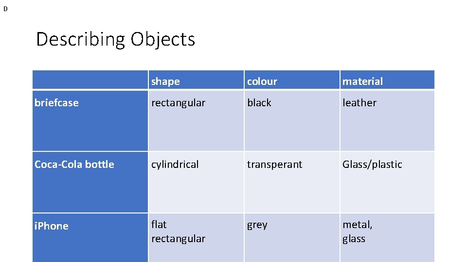 D Describing Objects shape colour material briefcase rectangular black leather Coca-Cola bottle cylindrical transperant
