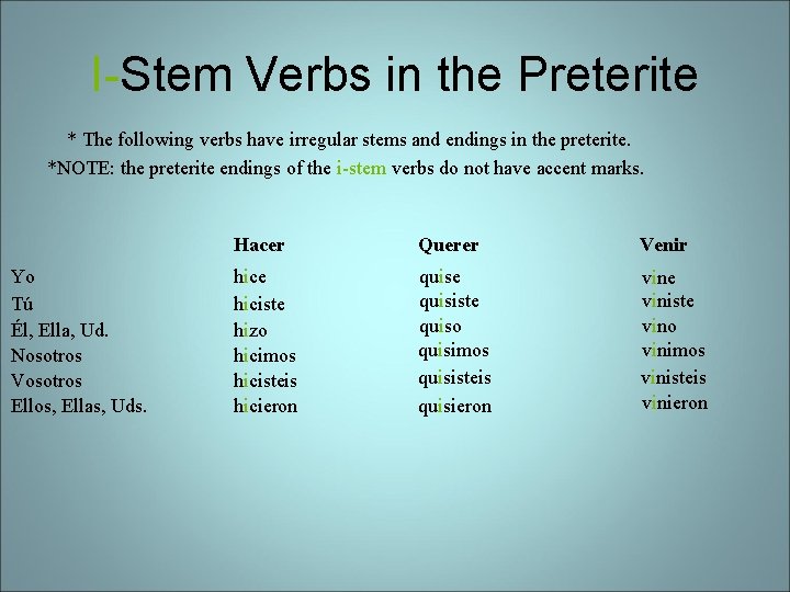 I-Stem Verbs in the Preterite * The following verbs have irregular stems and endings