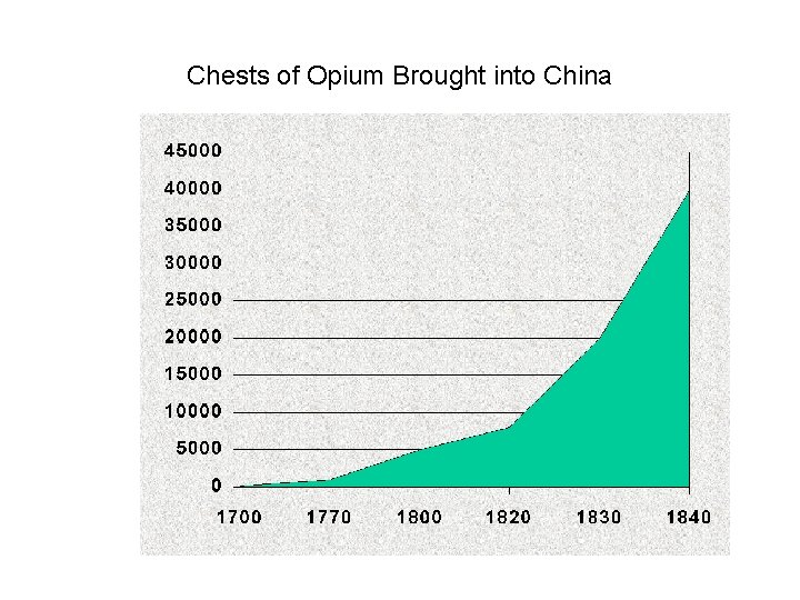 Chests of Opium Brought into China 