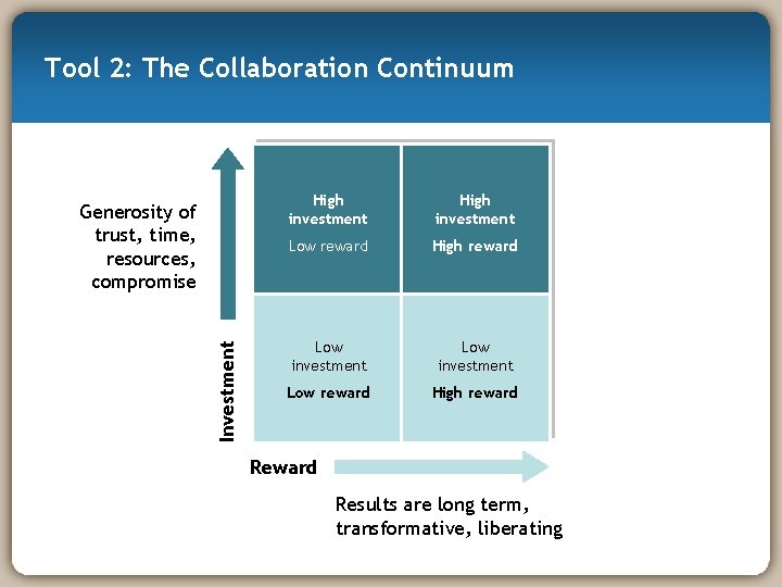 Tool 2: The Collaboration Continuum Investment Generosity of trust, time, resources, compromise High investment