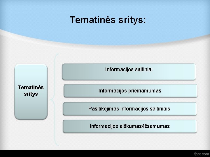 Tematinės sritys: Informacijos šaltiniai Tematinės sritys Informacijos prieinamumas Pasitikėjimas informacijos šaltiniais Informacijos aiškumas/išsamumas 