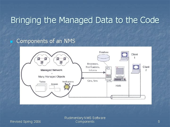 Bringing the Managed Data to the Code n Components of an NMS Revised Spring