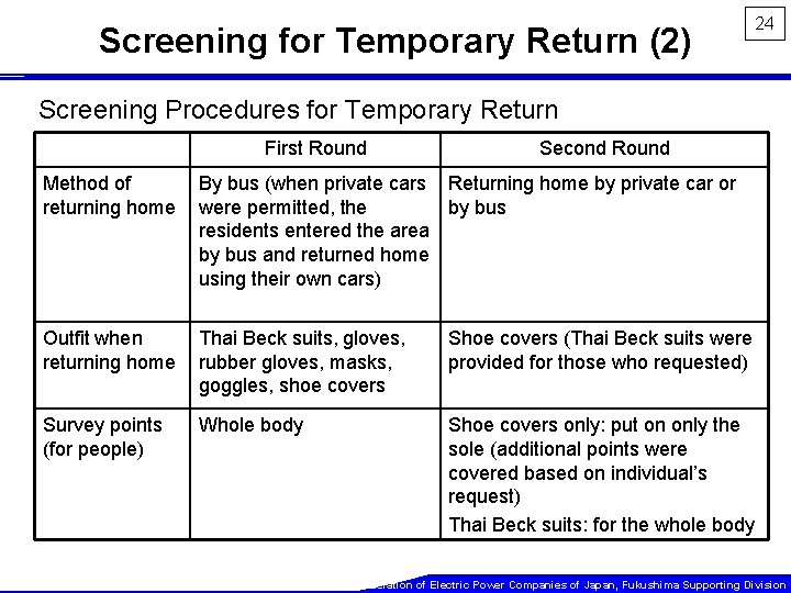 Screening for Temporary Return (2) 24 Screening Procedures for Temporary Return First Round Second