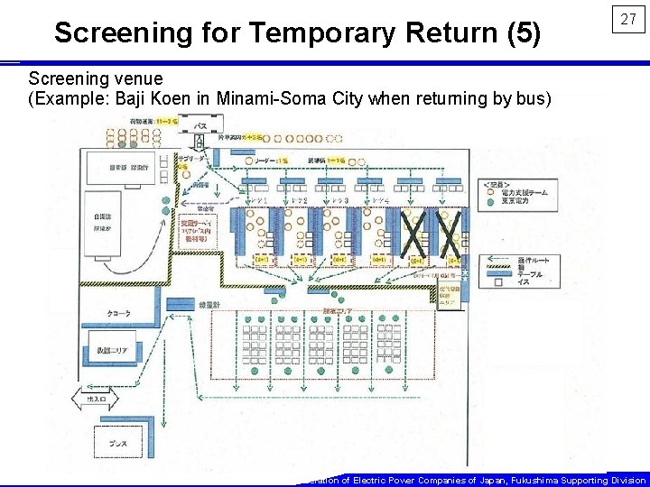 Screening for Temporary Return (5) 27 Screening venue (Example: Baji Koen in Minami-Soma City