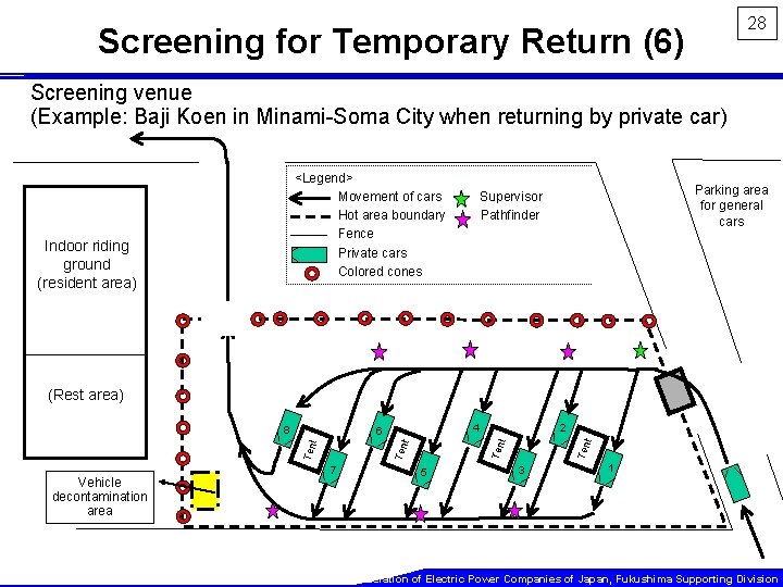 28 Screening for Temporary Return (6) Screening venue (Example: Baji Koen in Minami-Soma City