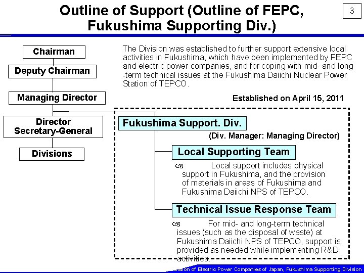 Outline of Support (Outline of FEPC, Fukushima Supporting Div. ) Chairman Deputy Chairman Managing