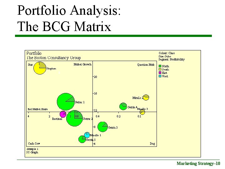Portfolio Analysis: The BCG Matrix Marketing Strategy– 10 