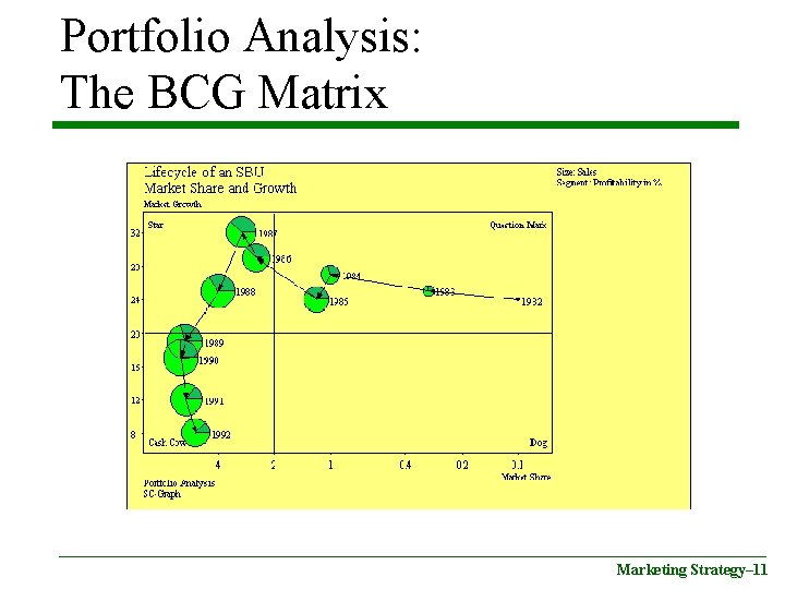 Portfolio Analysis: The BCG Matrix Marketing Strategy– 11 