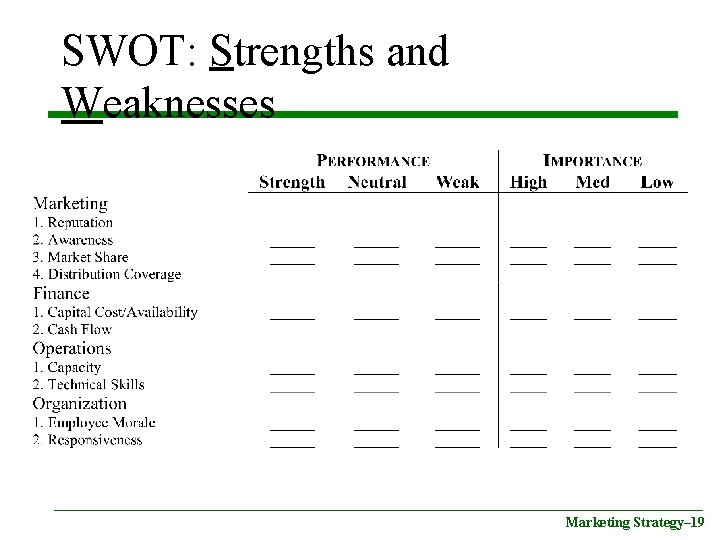 SWOT: Strengths and Weaknesses Marketing Strategy– 19 