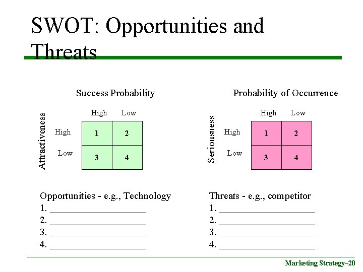SWOT: Opportunities and Threats High Low 1 2 3 4 Opportunities - e. g.