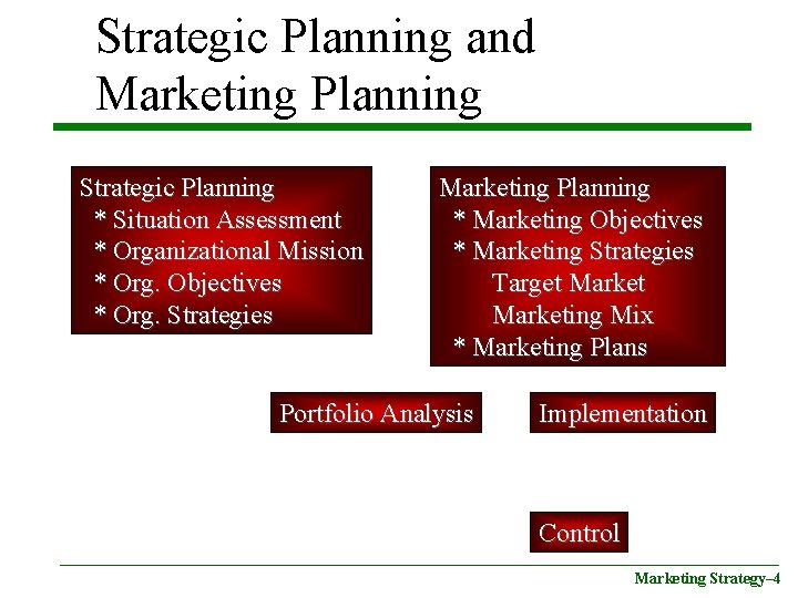 Strategic Planning and Marketing Planning Strategic Planning * Situation Assessment * Organizational Mission *
