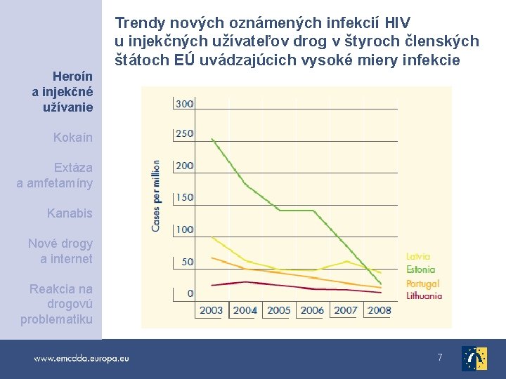 Trendy nových oznámených infekcií HIV u injekčných užívateľov drog v štyroch členských štátoch EÚ