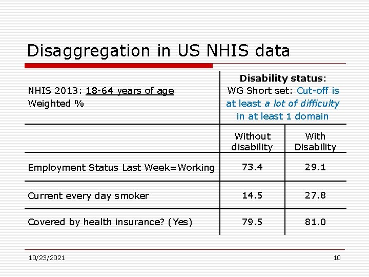 Disaggregation in US NHIS data NHIS 2013: 18 -64 years of age Weighted %