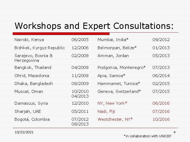 Workshops and Expert Consultations: Nairobi, Kenya 06/2005 Mumbai, India* 09/2012 Bishkek, Kyrgyz Republic 12/2006