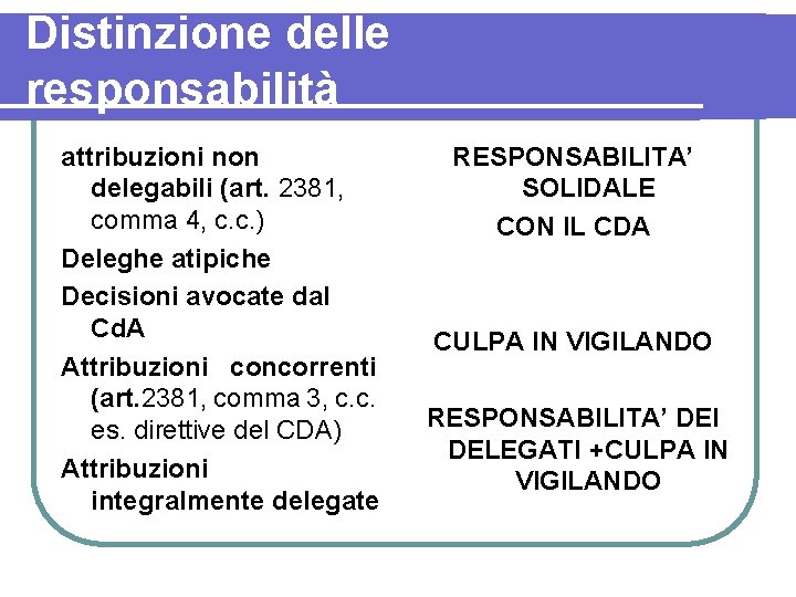 Distinzione delle responsabilità attribuzioni non delegabili (art. 2381, comma 4, c. c. ) Deleghe