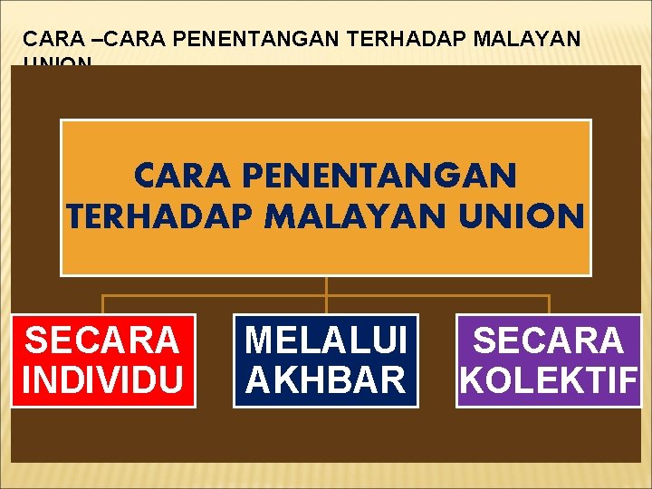 CARA –CARA PENENTANGAN TERHADAP MALAYAN UNION SECARA INDIVIDU MELALUI AKHBAR SECARA KOLEKTIF 