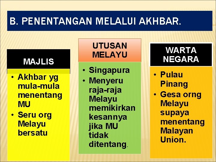 B. PENENTANGAN MELALUI AKHBAR. MAJLIS • Akhbar yg mula-mula menentang MU • Seru org