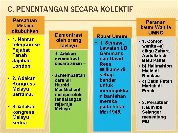 C. PENENTANGAN SECARA KOLEKTIF Persatuan Melayu ditubuhkan • 1. Hantar telegram ke Pejabat Tanah