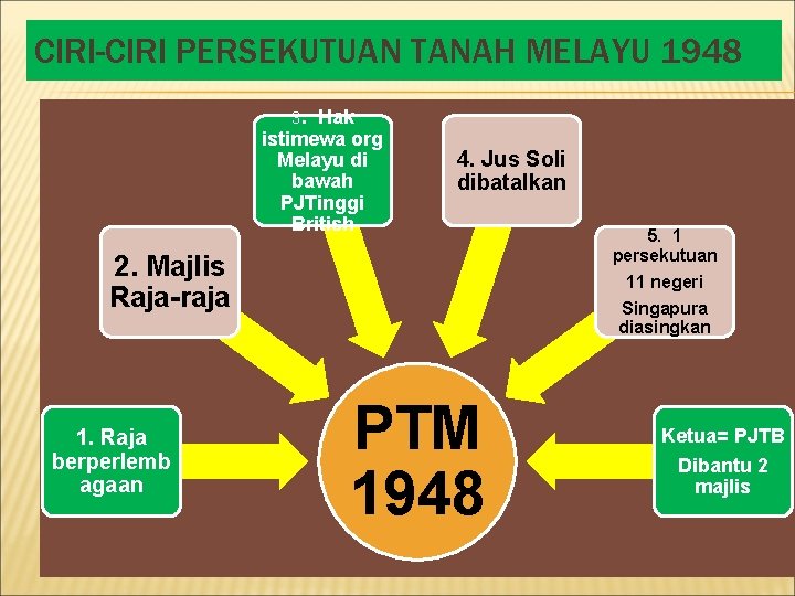 CIRI-CIRI PERSEKUTUAN TANAH MELAYU 1948 3. Hak istimewa org Melayu di bawah PJTinggi British