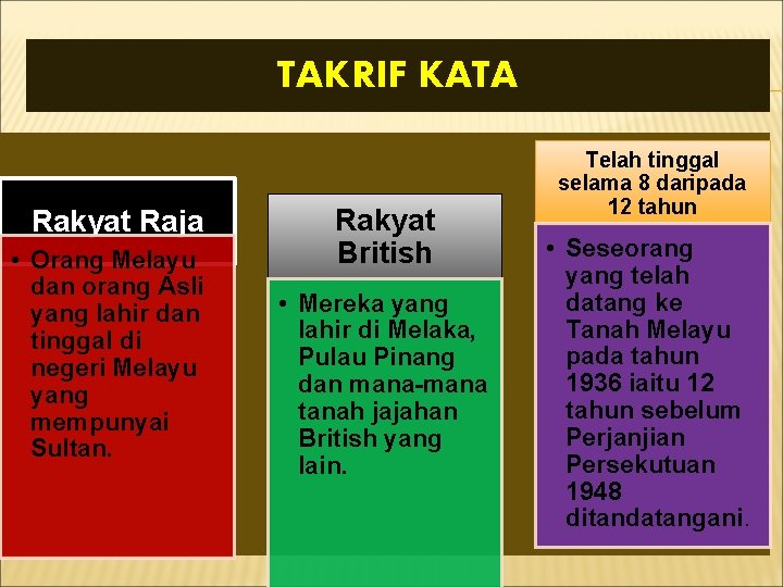 TAKRIF KATA Rakyat Raja • Orang Melayu dan orang Asli yang lahir dan tinggal