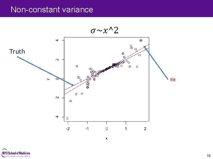 Non-constant variance Truth Fit 16 Non-constant variance Truth Fit 16