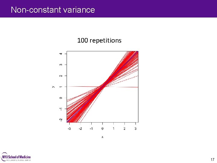Non-constant variance 100 repetitions 17 Non-constant variance 100 repetitions 17
