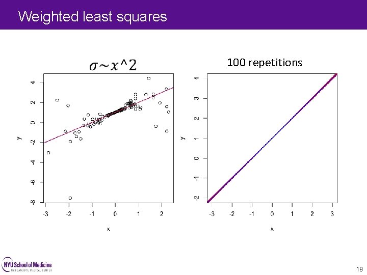 Weighted least squares 100 repetitions 19 Weighted least squares 100 repetitions 19